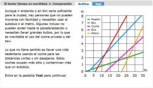 El Factor Tiempo En La Movilidad Ibercaja Aula En Red